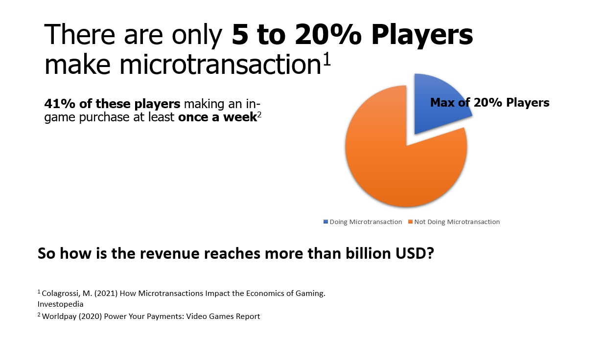 Mobile Game Data Analysis